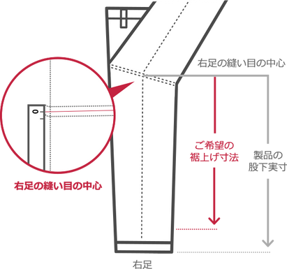 裾上げ計測方法
